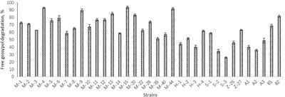 Anaerobic solid-state fermentation with Bacillus subtilis for digesting free gossypol and improving nutritional quality in cottonseed meal
